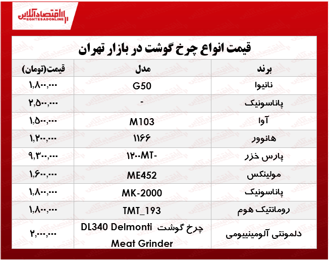نرخ انواع چرخ گوشت در بازار؟ +جدول نرخ انواع چرخ گوشت در بازار؟ +جدول