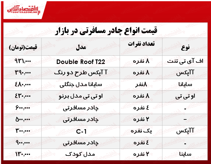 چادر مسافرتی در بازار چند شد؟ +جدول