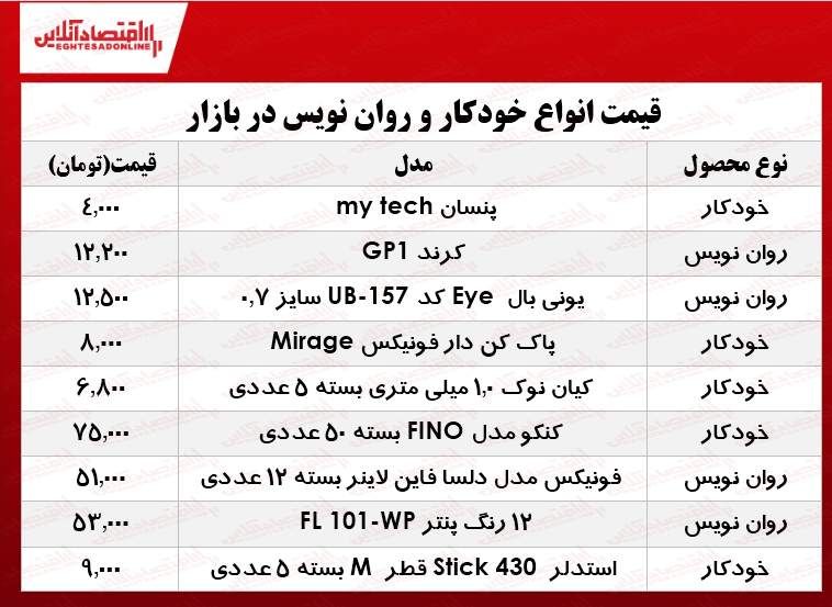 قیمت انواع خودکار و روان‌‌نویس دربازار؟ +جدول