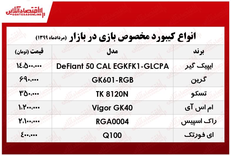 قیمت انواع کیبورد مخصوص بازی در بازار +جدول