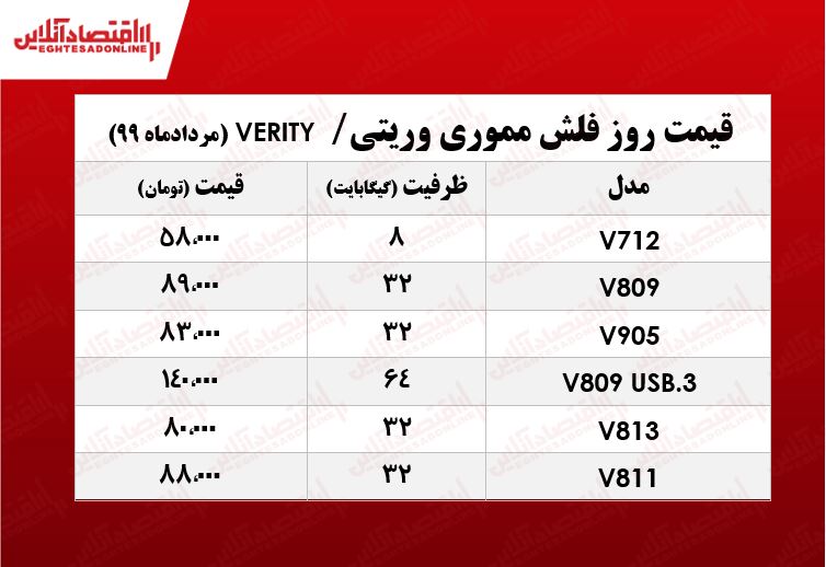 قیمت انواع فلش مموری وریتی در بازار +جدول قیمت انواع فلش مموری وریتی در بازار +جدول