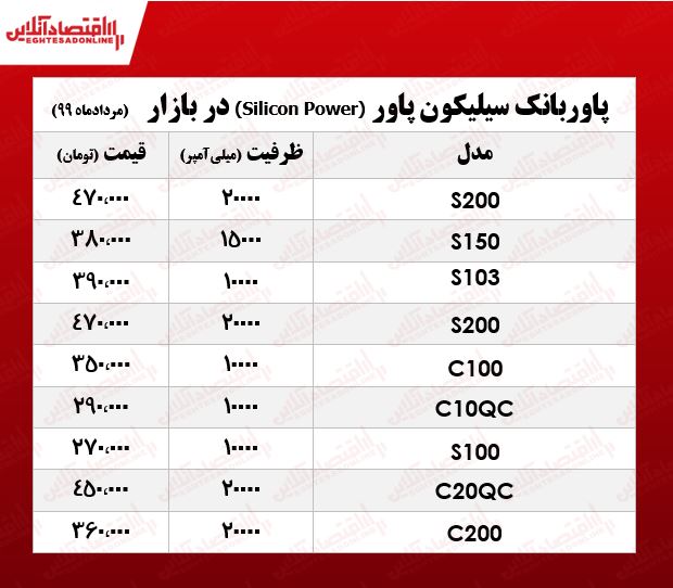 انواع پاوربانک سیلیکون پاور چند؟ +جدول انواع پاوربانک سیلیکون پاور چند؟ +جدول