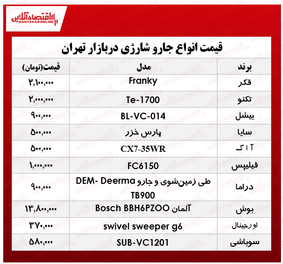 یک جارو شارژی خوب را چند بخریم؟ +جدول یک جارو شارژی خوب را چند بخریم؟ +جدول