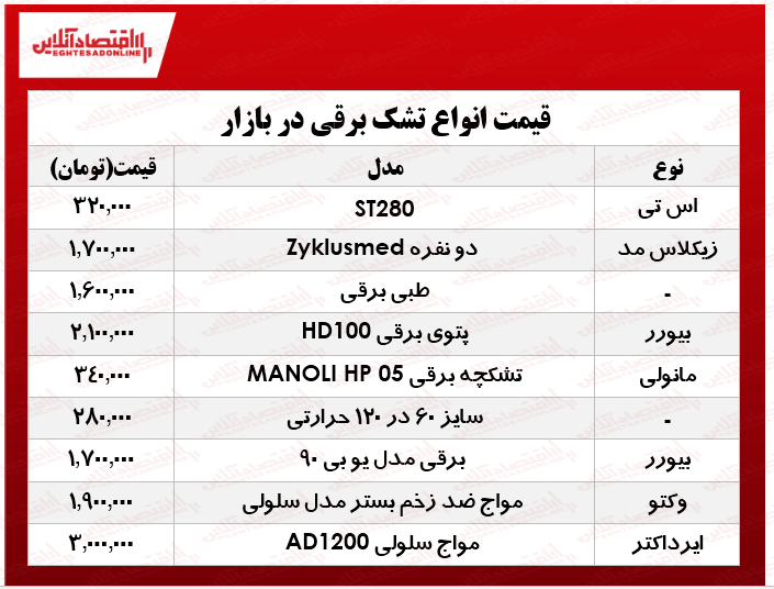 بهترین انواع تشک برقی در بازار چند؟ +جدول