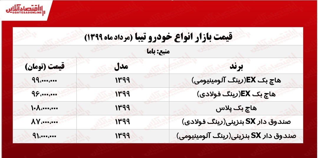 قیمت روز خودرو تیبا +جدول
