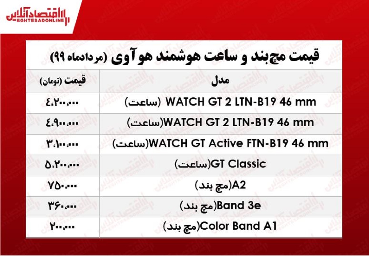ساعت‌ هوشمند هوآوی چند؟ +جدول