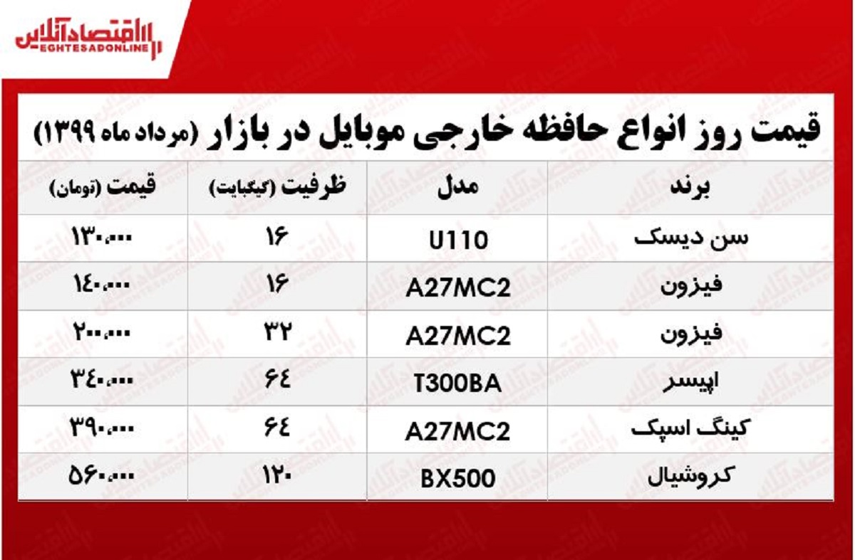 ارزانترین حافظه خارجی موبایل چند؟ +جدول ارزانترین حافظه خارجی موبایل چند؟ +جدول