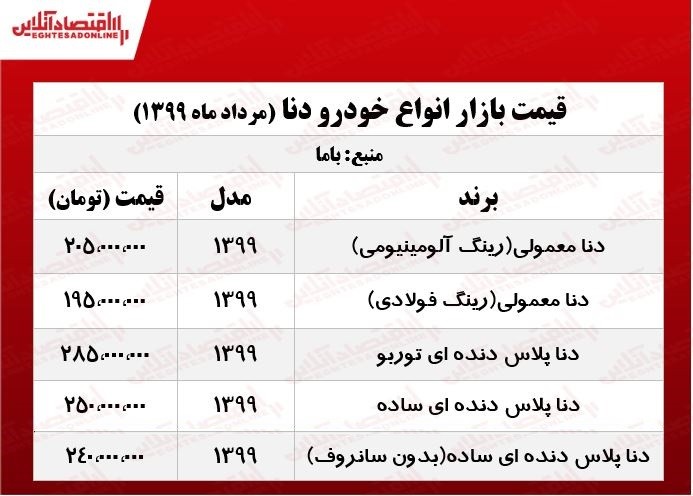 قیمت دنا امروز ۹۹/۰۵/۰۴