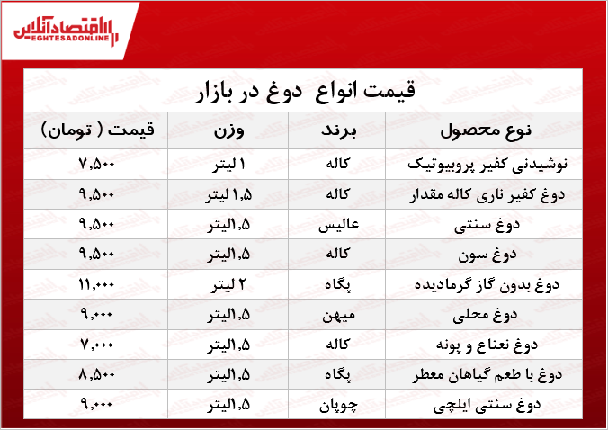انواع دوغ پاستوریزه چند؟  +جدول