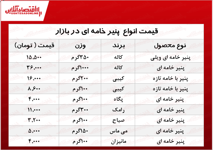 انواع پنیر خامه‌ای در بازار چند؟ +جدول
