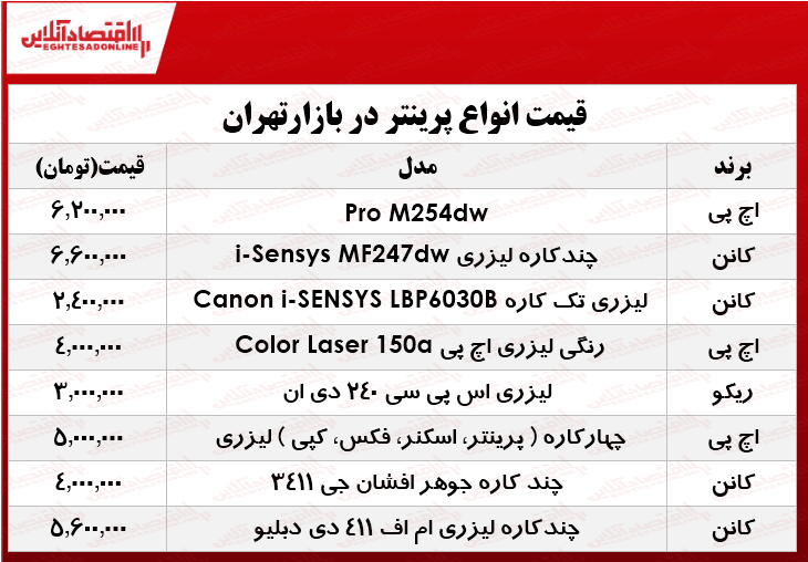 نرخ انواع پرینتر در بازار چند؟ +جدول نرخ انواع پرینتر در بازار چند؟ +جدول