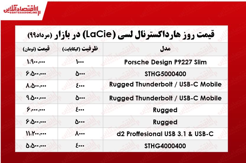 هارد اکسترنال لسی چند؟ +جدول