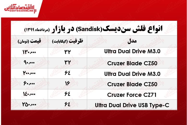 فلش مموری سندیسک چند؟ +جدول فلش مموری سندیسک چند؟ +جدول