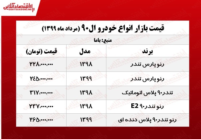 قیمت روز خودرو ال90 +جدول