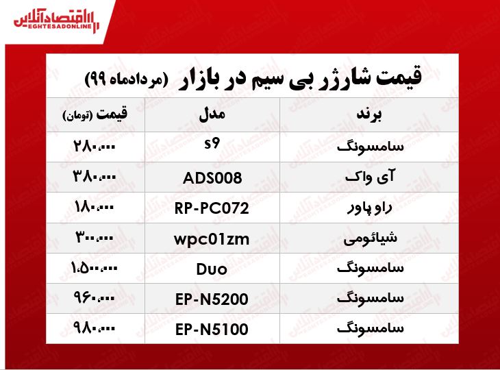 قیمت شارژر بیسیم +جدول قیمت شارژر بیسیم +جدول