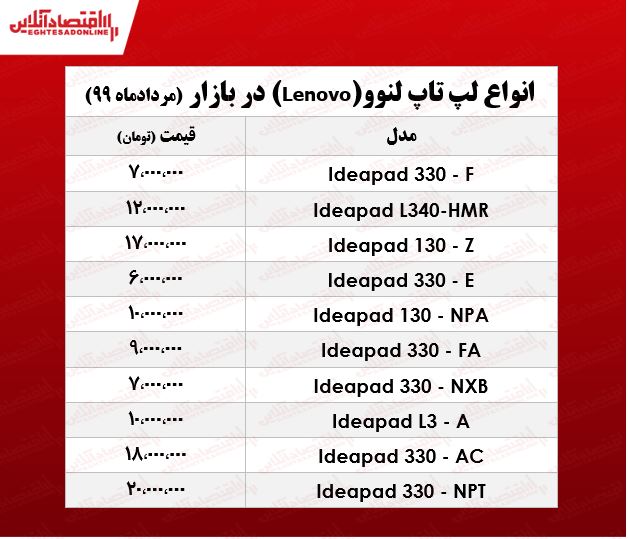 قیمت روز لپ تاپ لنوو +جدول قیمت روز لپ تاپ لنوو +جدول