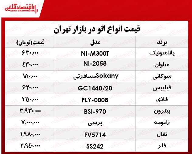 قیمت انواع اتو در بازار؟ +جدول