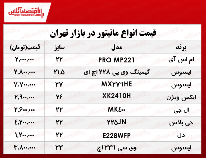قیمت انواع مانیتور در بازار؟ +جدول قیمت انواع مانیتور در بازار؟ +جدول