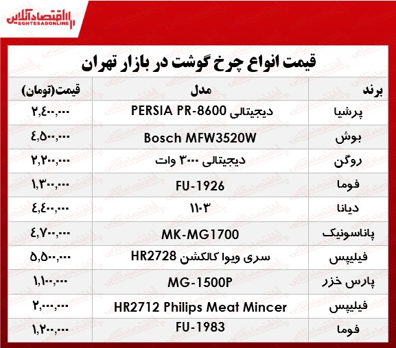 قیمت پرفروشترین انواع چرخ گوشت در بازار؟ +جدول قیمت پرفروشترین انواع چرخ گوشت در بازار؟ +جدول