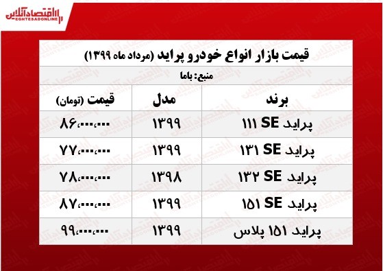 قیمت پراید امروز ۱۳۹۹/۰۵/۰۶