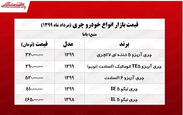 قیمت روز انواع چری +جدول