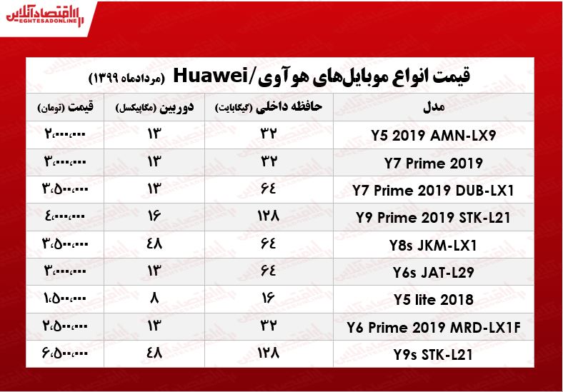 قیمت انواع موبایل هوآوی در بازار +جدول قیمت انواع موبایل هوآوی در بازار +جدول