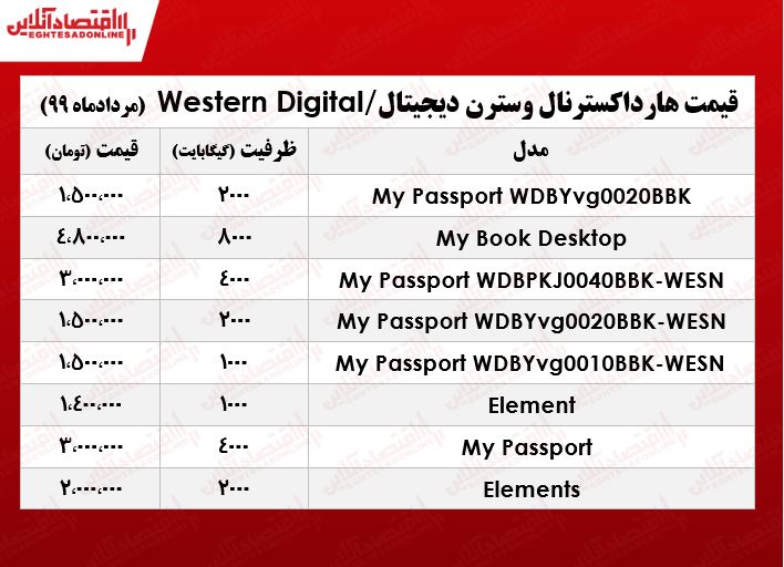 هارد اکسترنال وسترن دیجیتال چند؟ +جدول