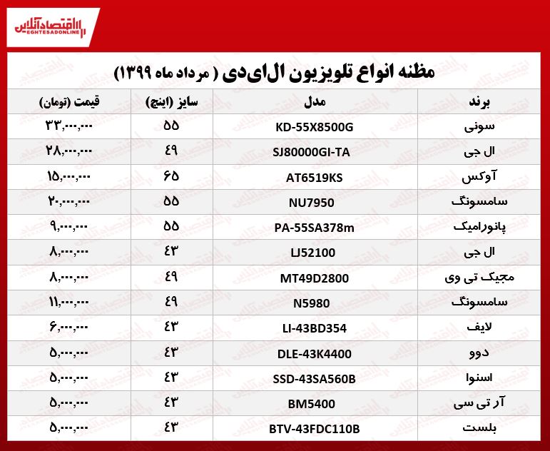نرخ انواع تلویزیونLED در بازار؟ +جدول نرخ انواع تلویزیونLED در بازار؟ +جدول
