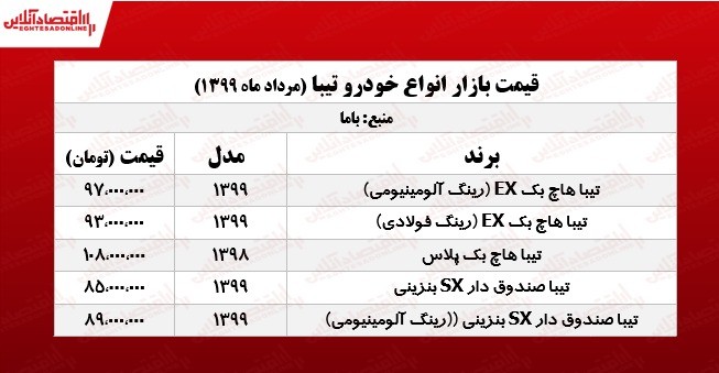 قیمت تیبا ۱۳۹۹/۰۵/۰۷