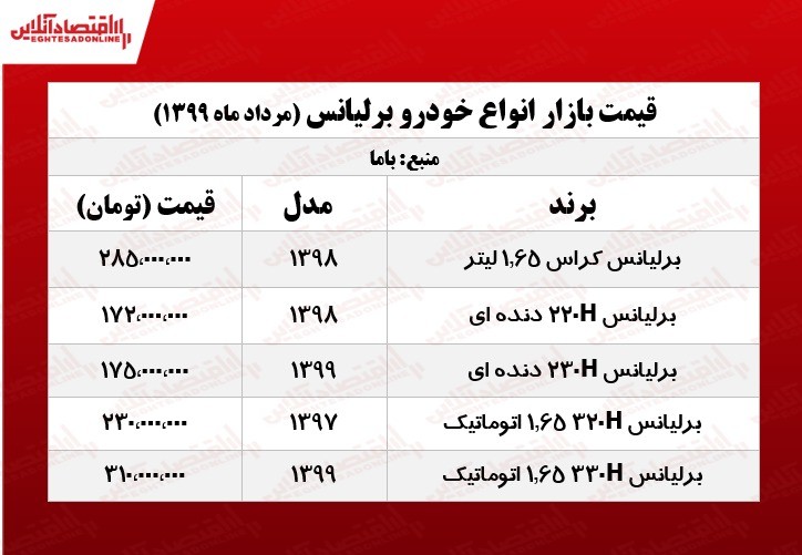 قیمت روز خودرو برلیانس +جدول