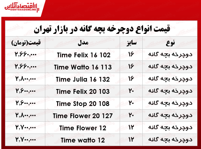 انواع دوچرخه بچگانه موجود در بازار چند؟ +جدول
