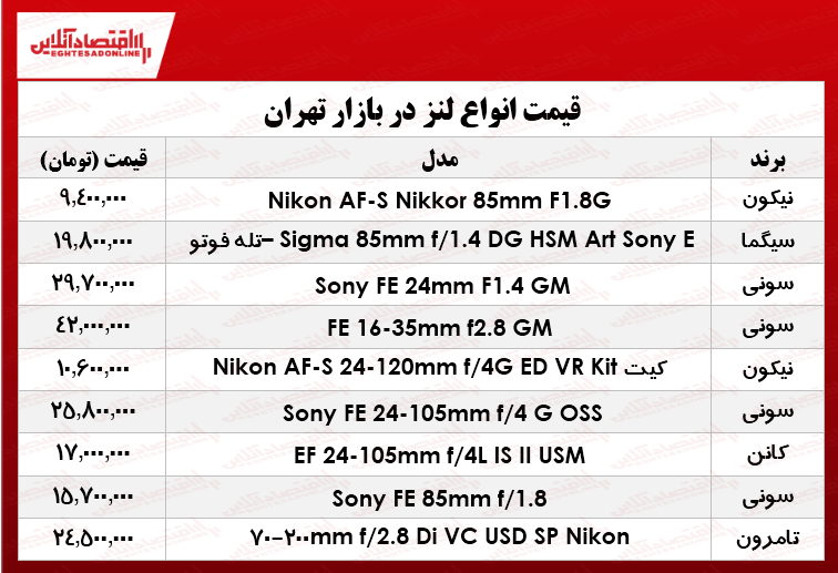 قیمت انواع لنز دوربین عکاسی در بازار؟ +جدول قیمت انواع لنز دوربین عکاسی در بازار؟ +جدول