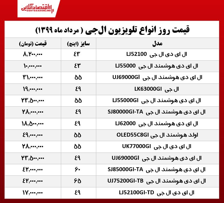 تلویزیون ال جی چند؟ (۸ مرداد ماه ۹۹)