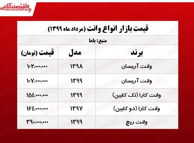 قیمت انواع وانت امروز ۱۳۹۹/۵/۸