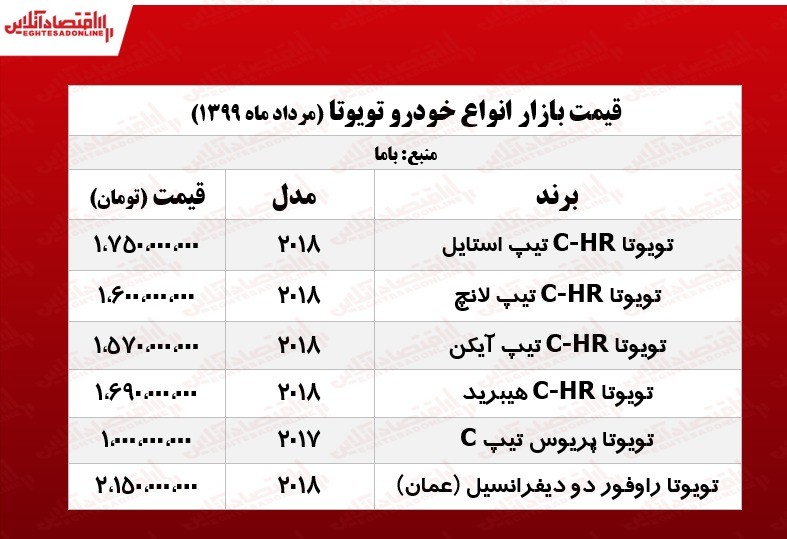 قیمت روز انواع تویوتا +جدول