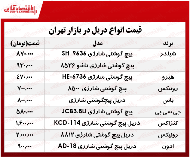 قیمت انواع دریل در بازار؟ +جدول