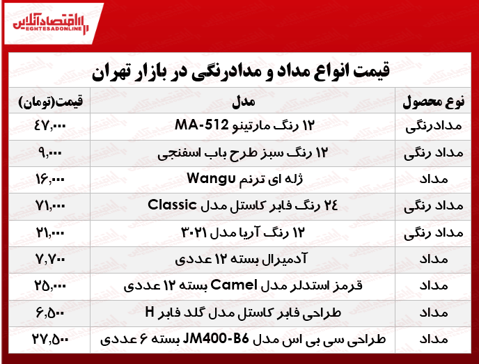 قیمت مداد و مدادرنگی در بازار این هفته چند؟ +جدول