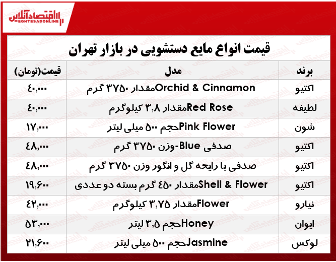 قیمت انواع مایع دستشویی در بازار؟ +جدول
