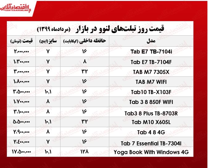 تبلت لنوو چند؟ +جدول تبلت لنوو چند؟ +جدول