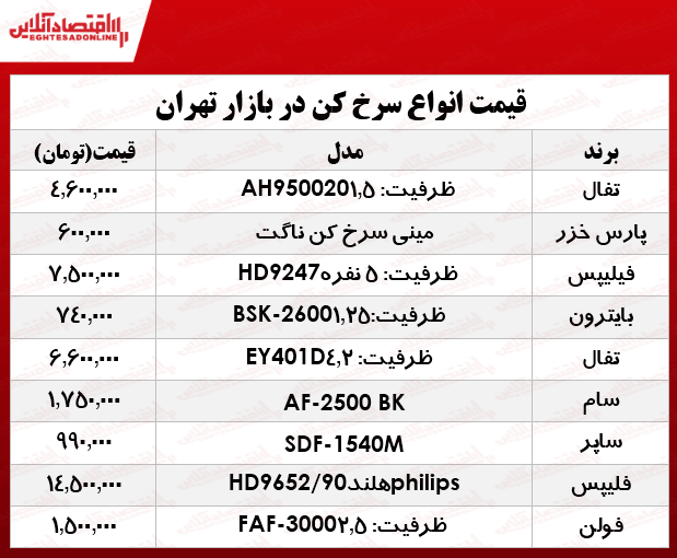 قیمت انواع سرخ کن‌ در بازار؟ +جدول