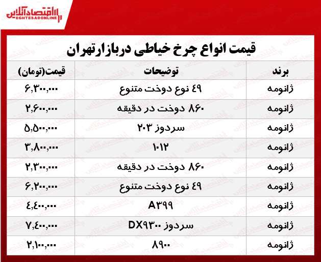 قیمت انواع چرخ خیاطی ژانومه در بازار چند؟ +جدول قیمت انواع چرخ خیاطی ژانومه در بازار چند؟ +جدول