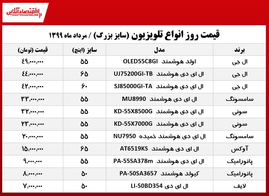 قیمت جدید تلویزیون بزرگ در بازار +جدول قیمت جدید تلویزیون بزرگ در بازار +جدول