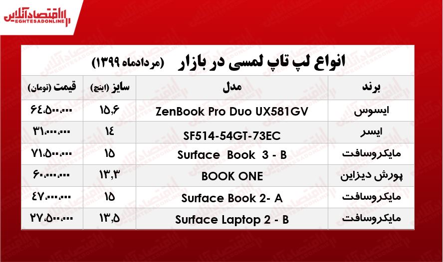 قیمت لپ تاپ لمسی در بازار +جدول قیمت لپ تاپ لمسی در بازار +جدول