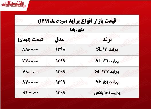 قیمت پراید امروز ۱۳۹۹/۵/۹