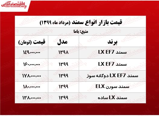 قیمت روز خودرو سمند +جدول