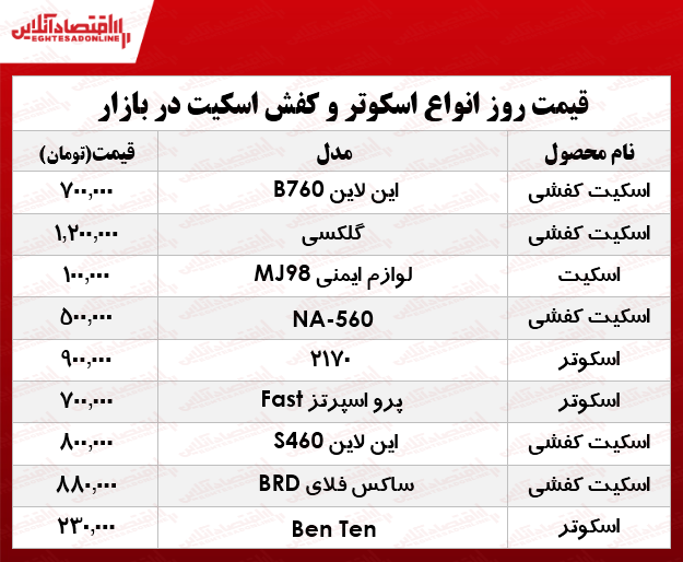 نرخ انواع اسکوتر وکفش اسکیت در بازار چند؟ +جدول نرخ انواع اسکوتر وکفش اسکیت در بازار چند؟ +جدول