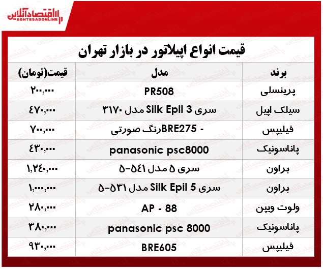 قیمت انواع اپیلاتور در بازار چند؟ +جدول قیمت انواع اپیلاتور در بازار چند؟ +جدول