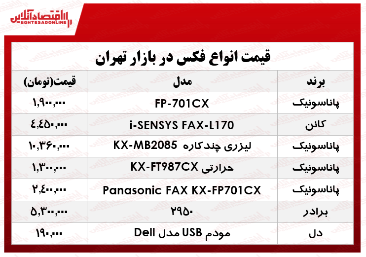 قیمت انواع فکس در بازار چند؟ +جدول قیمت انواع فکس در بازار چند؟ +جدول
