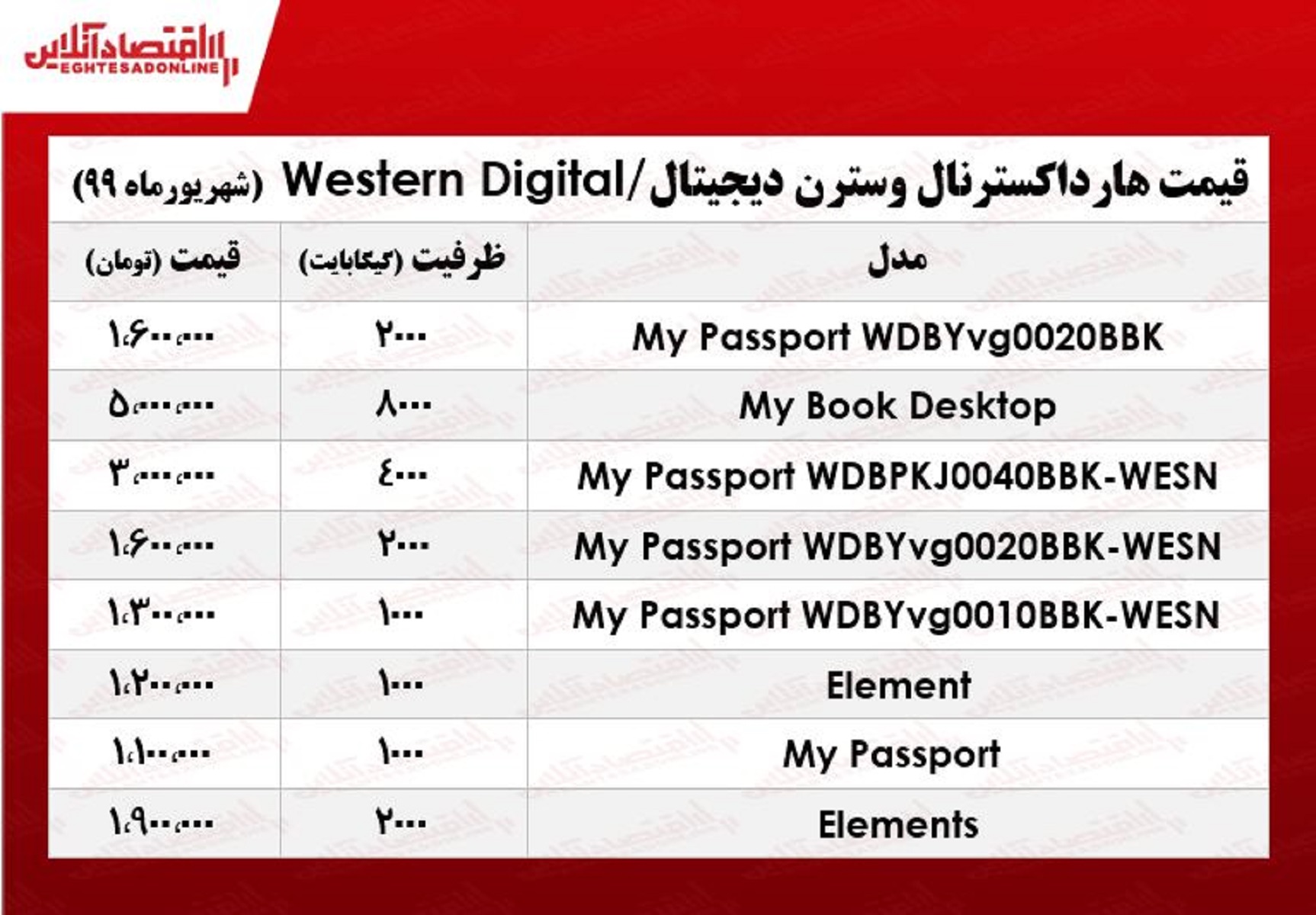هارد اکسترنال وسترن دیجیتال چند؟ +جدول هارد اکسترنال وسترن دیجیتال چند؟ +جدول