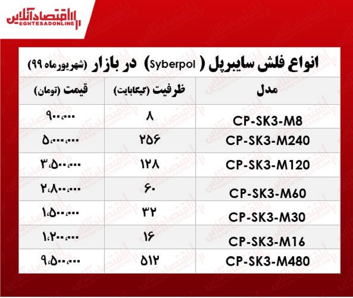 قیمت فلش مموری سایبرپل در بازار +جدول قیمت فلش مموری سایبرپل در بازار +جدول